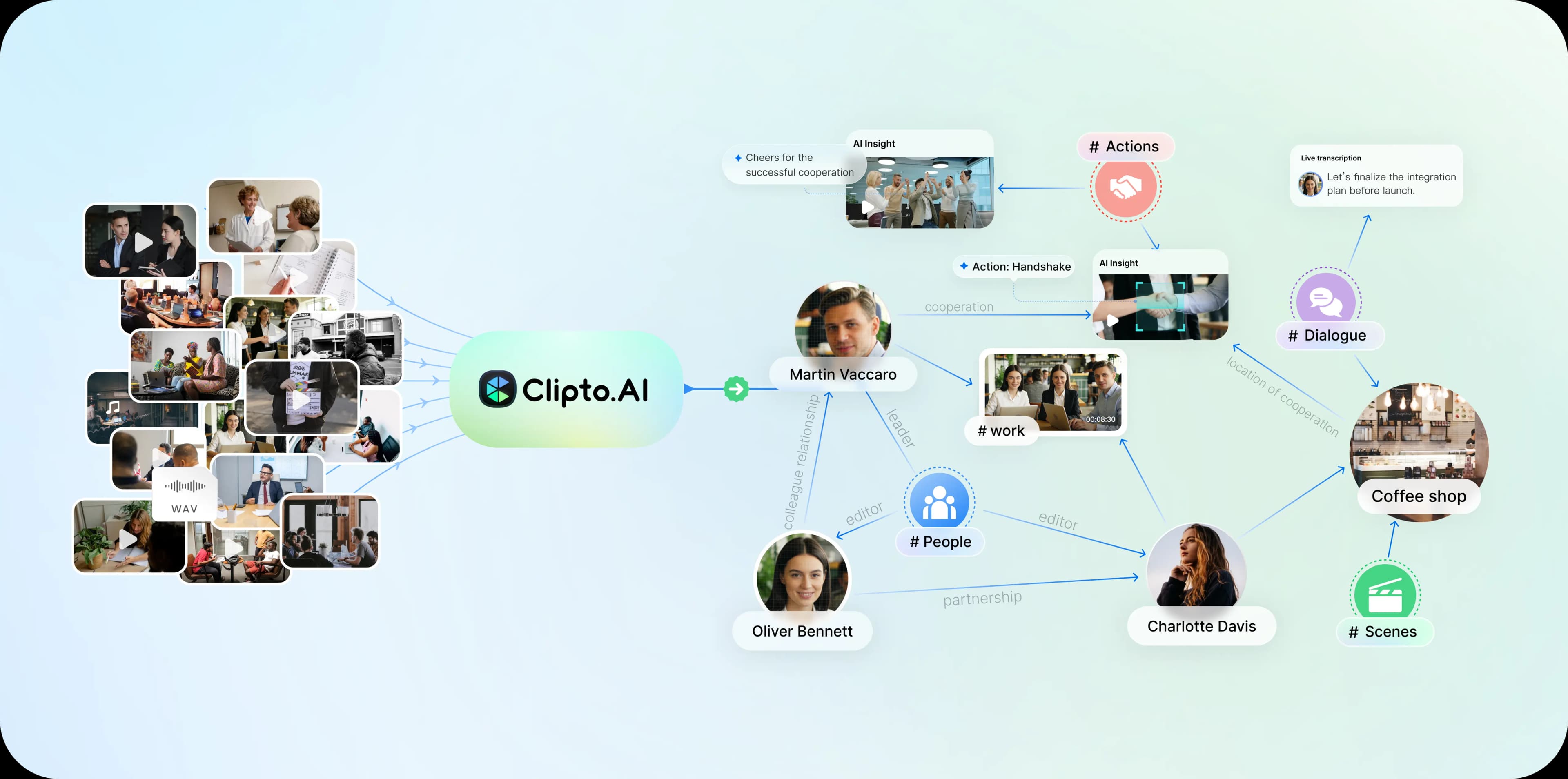 structured knowledge visualization