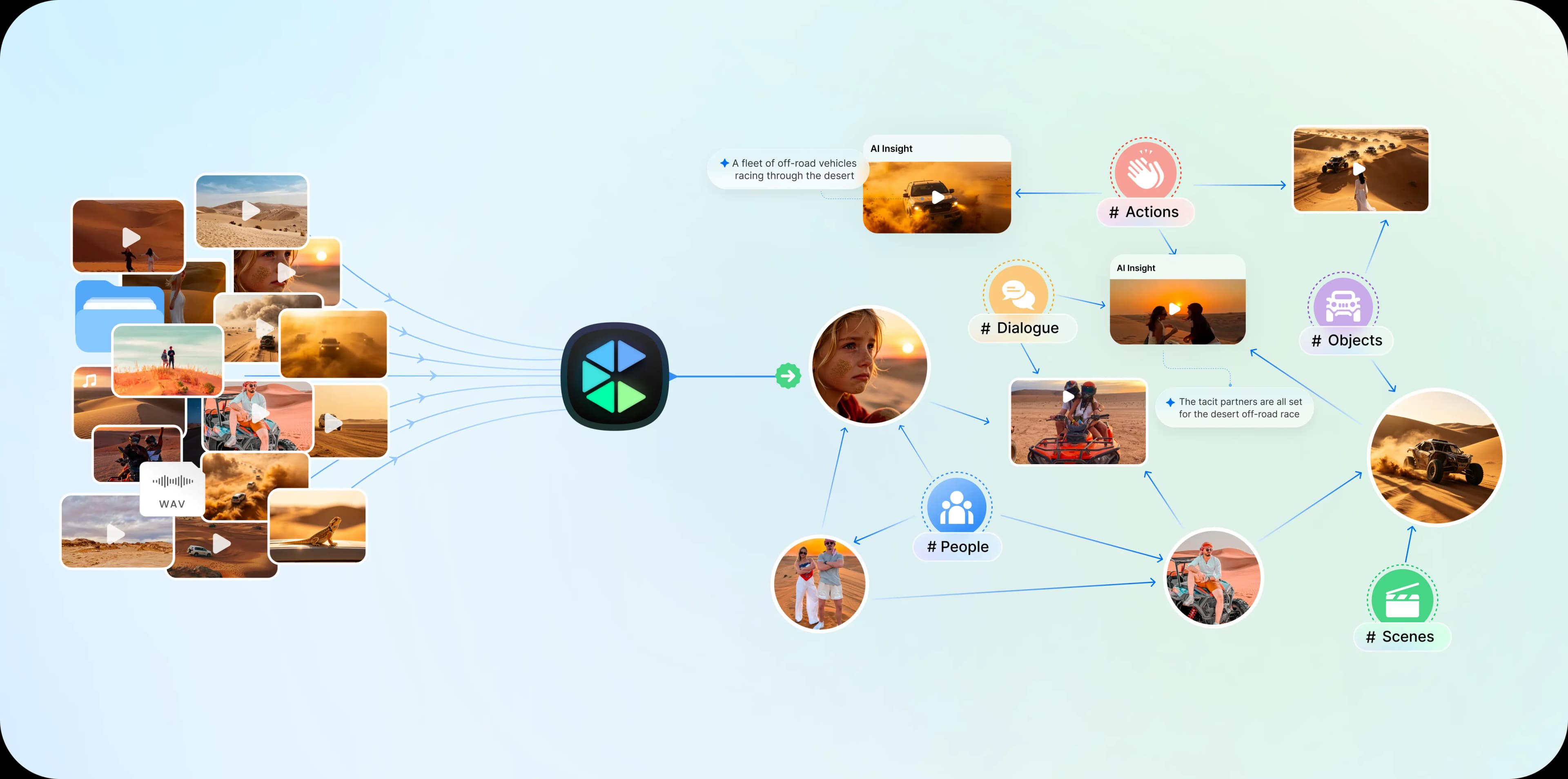 structured knowledge visualization